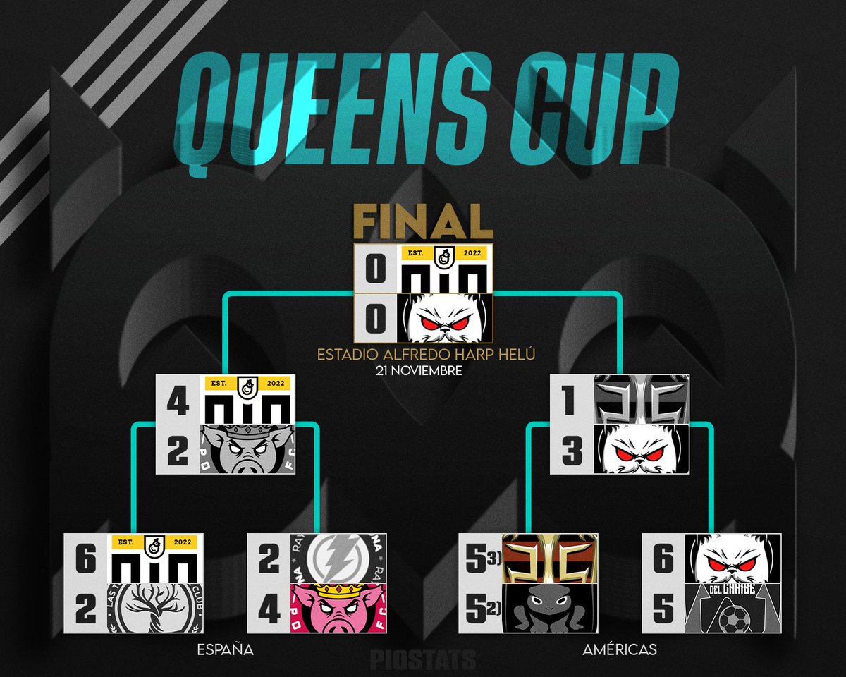 YA TENEMOS FINALISTAS!!

PIO FC 🆚 Persas FC

El Viernes 21 nos enfrentaremos a los Gatitos 2.0.