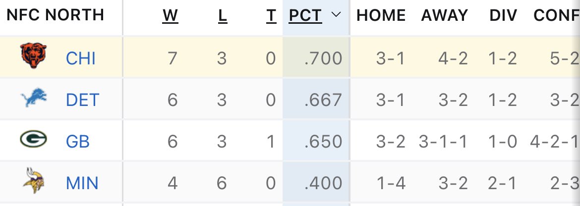 Craig4Tech's tweet image. #GoBears