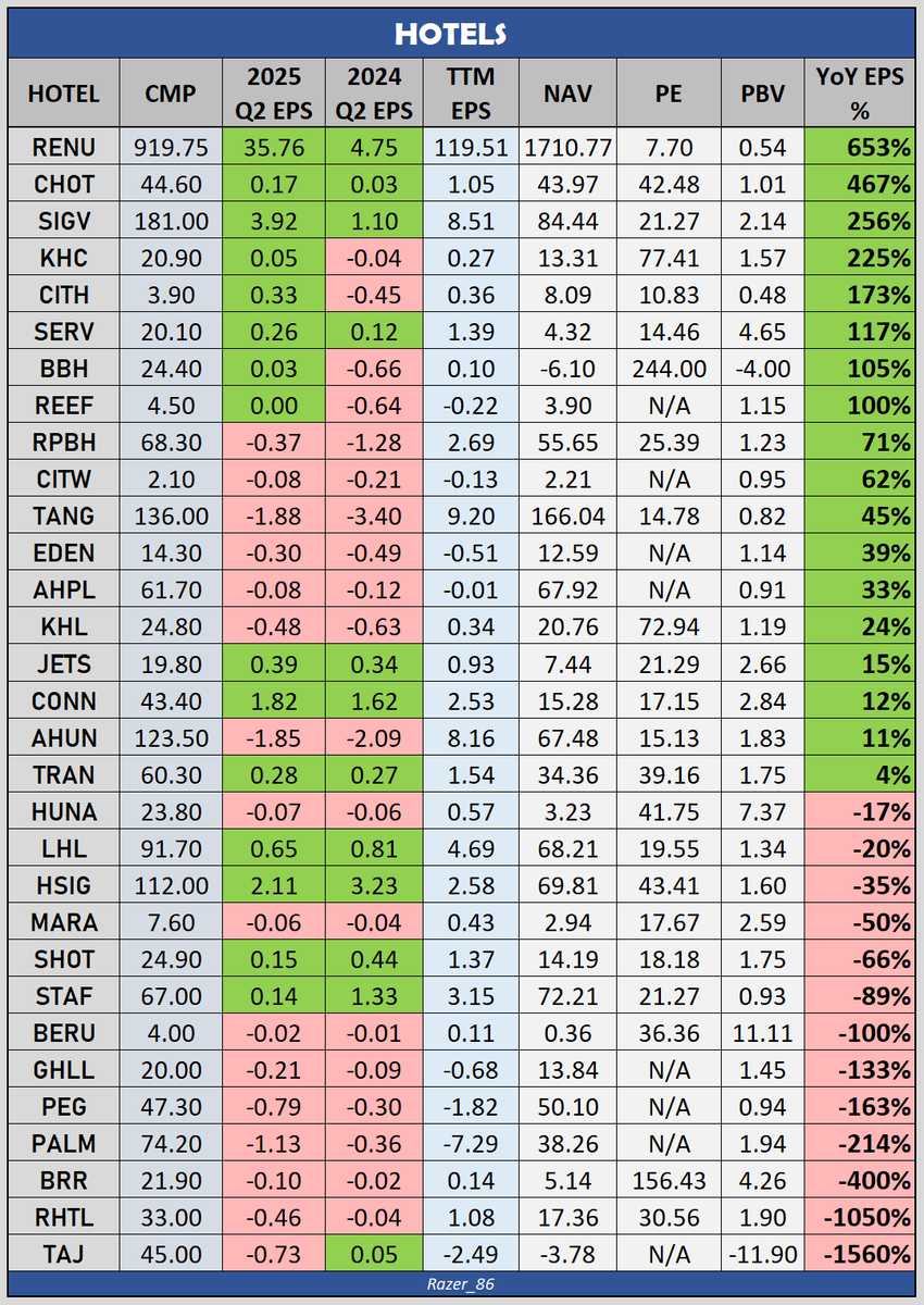 Seasons Coming Baby..... 
<a href="/Channa_Amare/">Channa Amaratunga</a> <a href="/CSEequity/">Dimuthu Senevirathne</a> <a href="/CSEStock_Guru/">Stock GURU</a> <a href="/danukalive/">Danuka Peiris (DP)</a> <a href="/FI_Srilanka/">Fundamental Investor 🇱🇰</a> <a href="/MarketNewsLK/">Market News🇱🇰</a> <a href="/shanaka86/">Shanaka Anslem Perera ⚡</a> <a href="/SL_Stocks/">SL Stocks</a> <a href="/CSEPrime/">CSE Prime</a> <a href="/NewsCse/">#CSSI</a> <a href="/ArifeenRavin/">SHARK 🇱🇰⚛️</a> <a href="/therealfortunex/">MO-ME-NT-UM</a> <a href="/SLWiseInvestor/">The Wise Investor</a> <a href="/equity_sl/">SL Equity Guide</a> <a href="/SCSecurities/">SC Securities</a> <a href="/SoftlogicStock1/">Softlogic Stockbrokers</a> <a href="/new2cse/">new2cse</a> <a href="/BuhardeenImtiaz/">Imtiaz Buhardeen</a> <a href="/saliya_g/">Saliya Gamagedera</a>