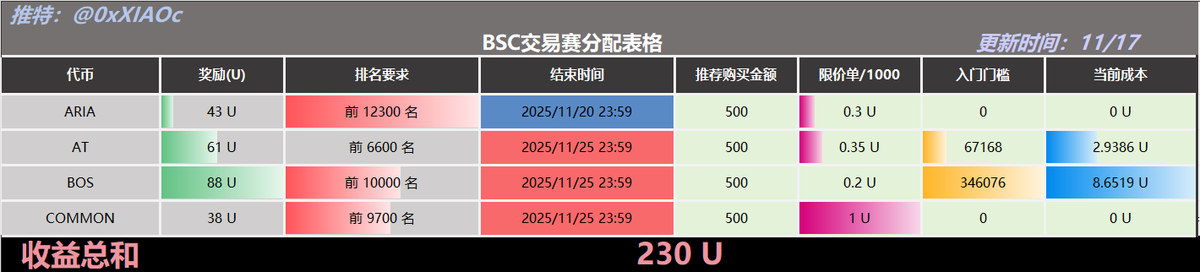 小C | 🔶BNB tweet media