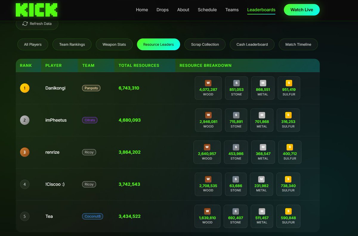 DANIKONGI tweet media