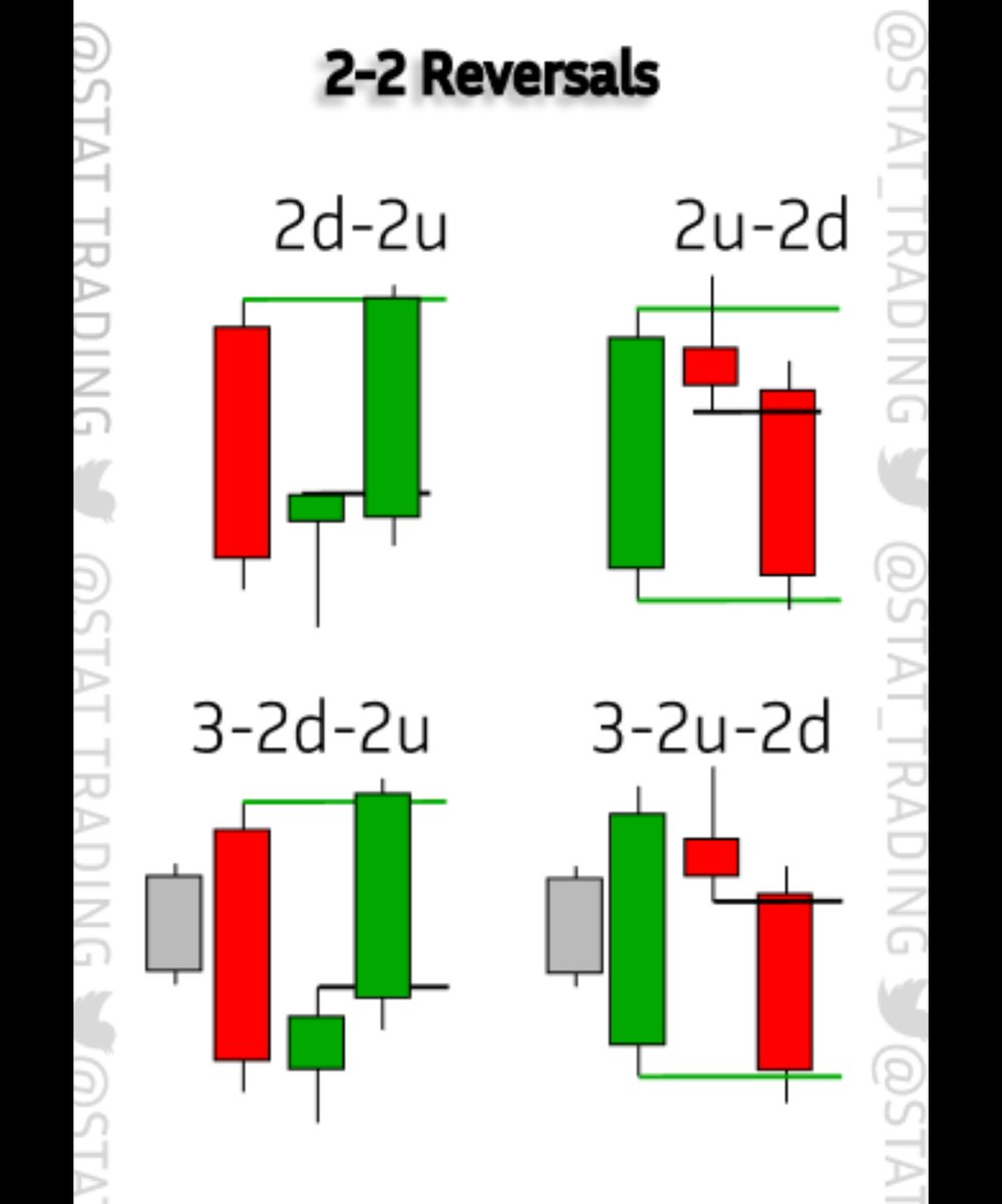 MrF2rev's tweet image. I just grabbed one small piece of The Strat, put it on steroids, and ran with it. I’m no different from anybody else. The only thing that’s always separated me is discipline #thestrat #trader