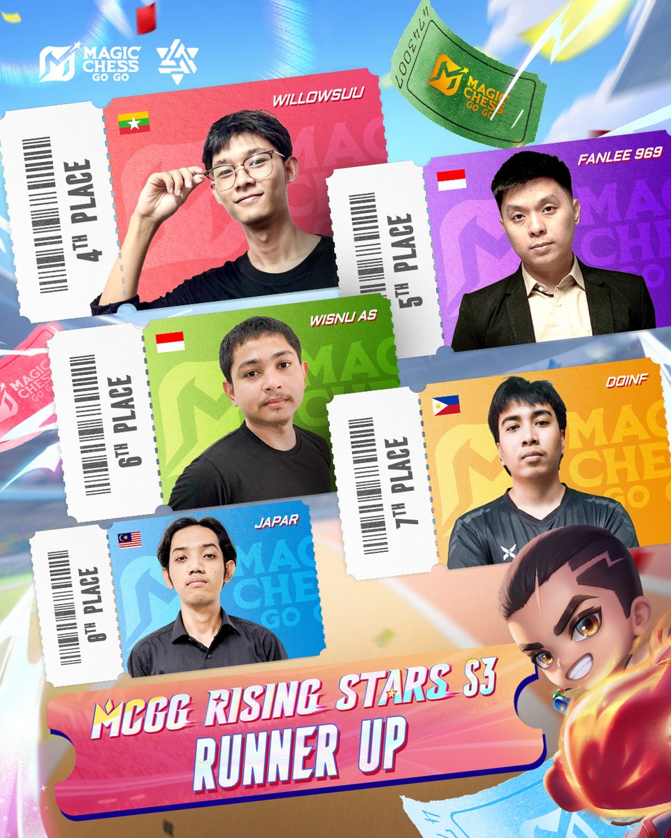 MagicChessGoGo's tweet image. Make some noise for our champion,SkAnDominc from Bolivia! 
He didn’t just win, he DOMINATED above other division and claimed the throne of MCGG Rising Stars S3!