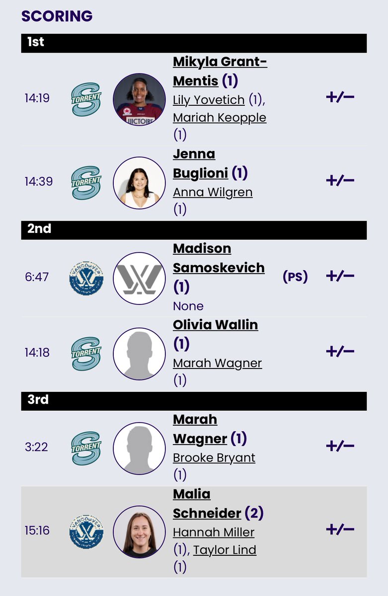 Women's Pro Hockey Seattle tweet media