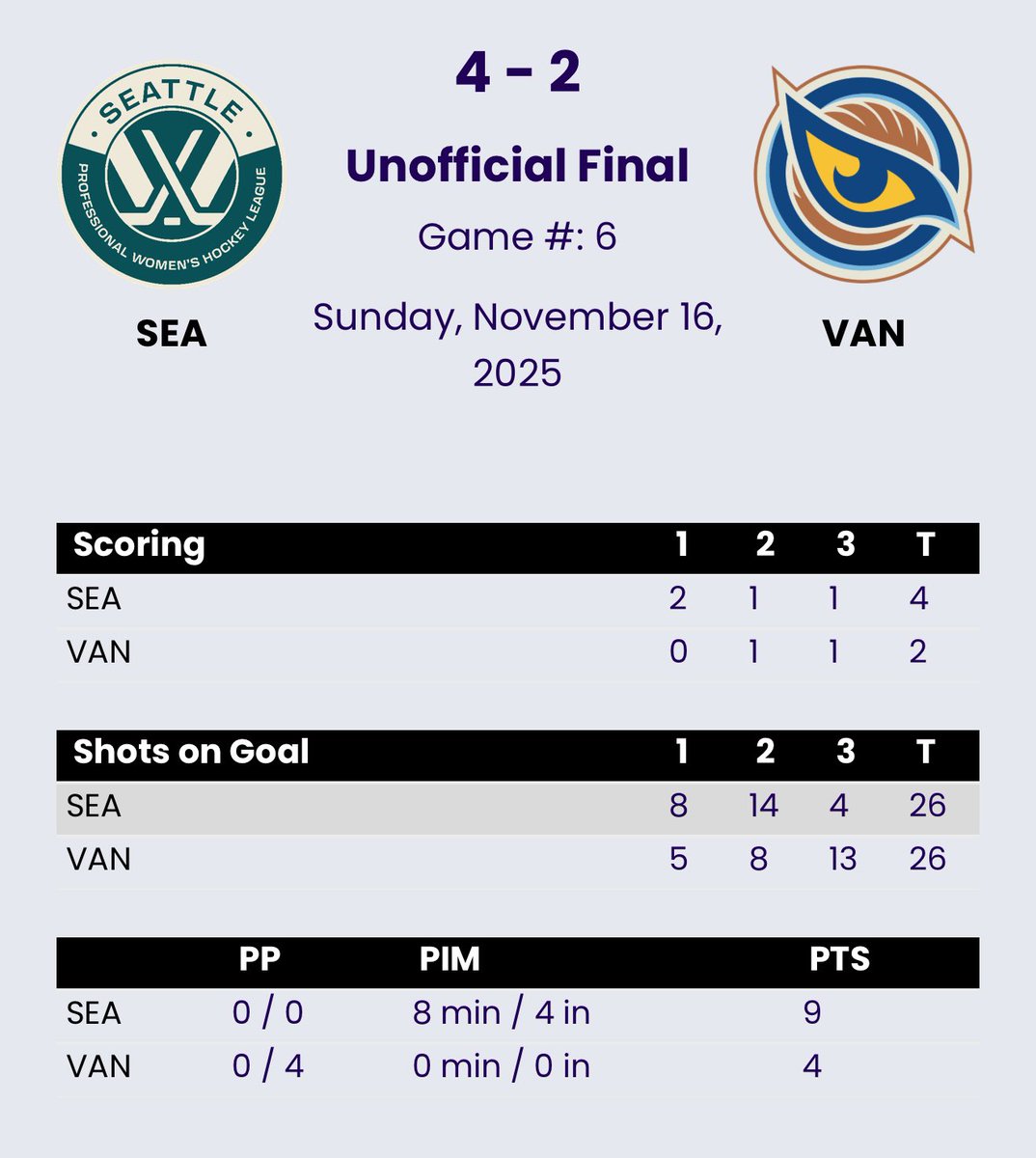 Women's Pro Hockey Seattle tweet media