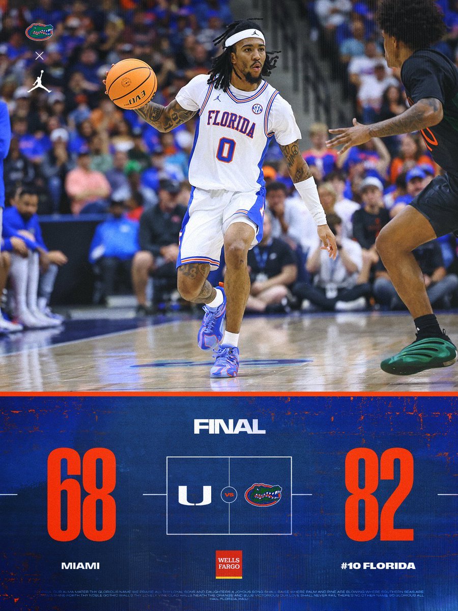 FINAL: Florda 82, Miami 68

Four Gators score in double figures: Alex Condon (19), Thomas Haugh (17), Rueben Chinyelu (16) and Urban Klavzar (15).

UF outrebounds UM 47-41 and commits just four second-half turnovers after 10 in the first half.

LIVE BLOG: on3.com/teams/florida-…