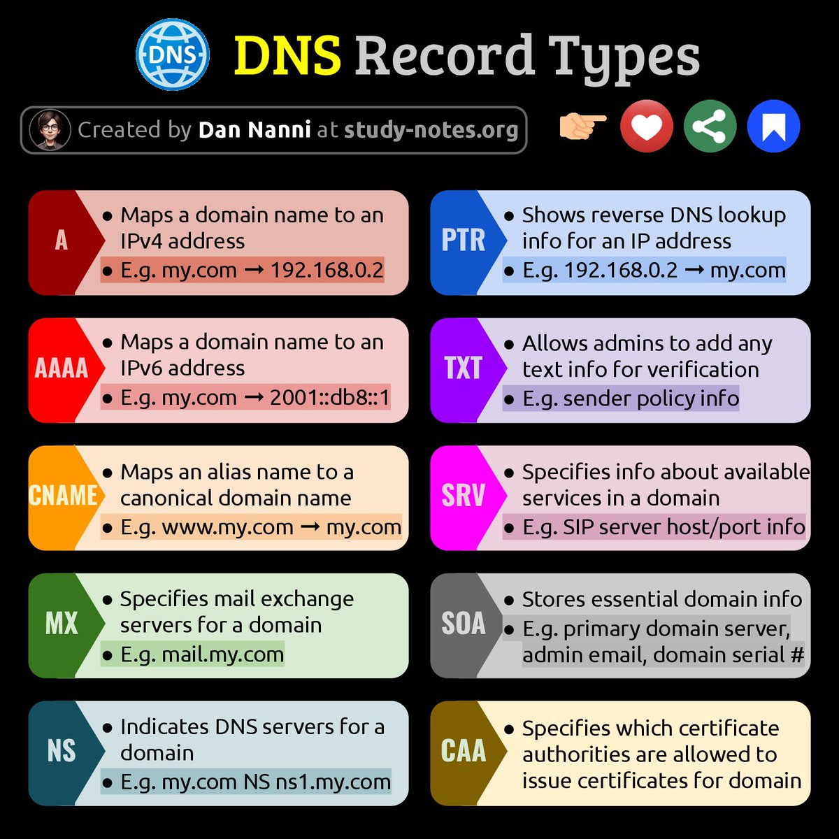 hackinarticles's tweet image. DNS Record Types

🔥 Telegram: t.me/hackinarticles

#CyberSecurity #InfoSec #PenetrationTesting #EthicalHacking #BugBounty #ThreatIntelligence #RedTeam #BlueTeam #CloudSecurity #DataSecurity #ZeroTrust #CyberSecurityJobs #CyberSecurityAwareness