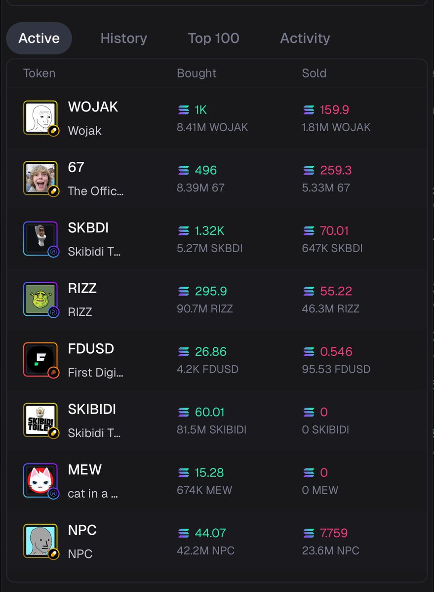 _PrimeElias's tweet photo. Honestly, I think there is crime going to happen on $SKIBIDI over the next weeks.

BSmWoKsJxZL76aLUD4seZrJ8r1ibHK5Uiph3Kmnapump

Some unknown whale blasted 1300+ sol into the og skbdi and is diamondhanding all of it. 

He just bought 8% of $SKIBIDI on pump

This feels huge. https://t.co/DrtcCGfdBg