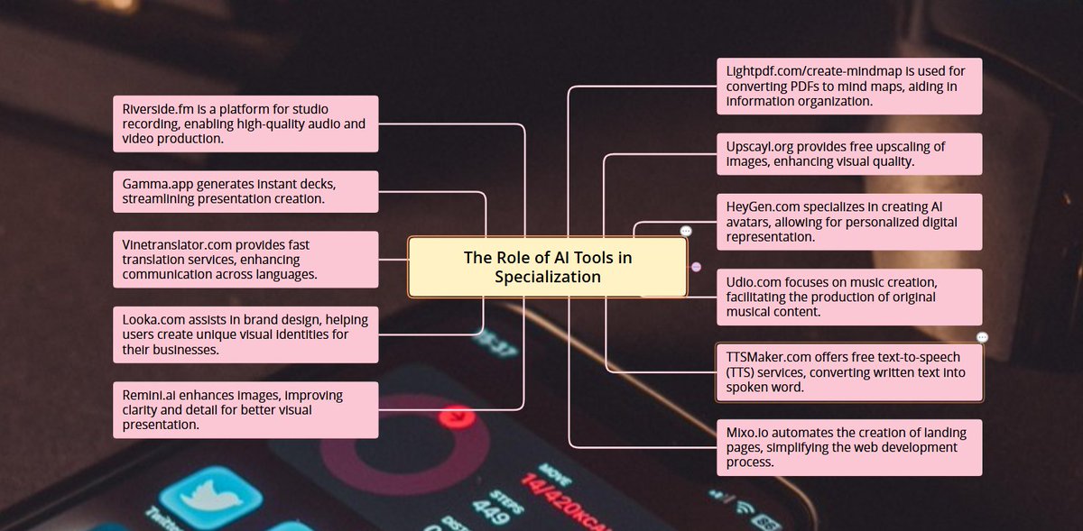LightPdf's tweet image. ChatGPT = all-rounder, these hidden AIs = specialists.
• Lightpdf.com/create-mindmap (PDF to mindmap)
• Upscayl.org (Free upscaling)
• HeyGen.com (AI avatars)
• Udio.com (Music creation)
• TTSMaker.com (Free TTS)