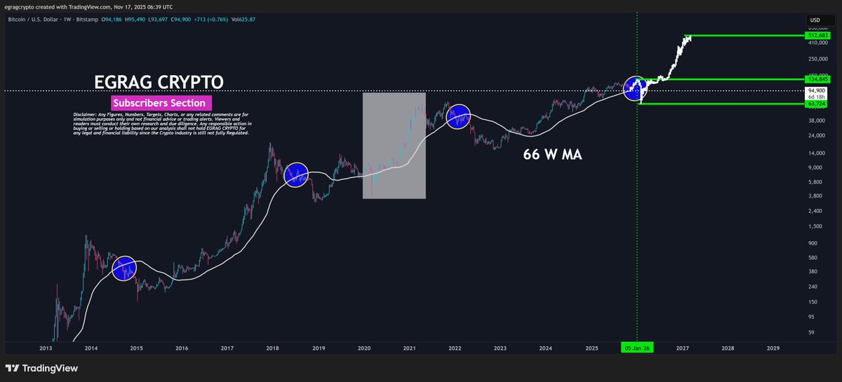 EGRAG CRYPTO tweet media