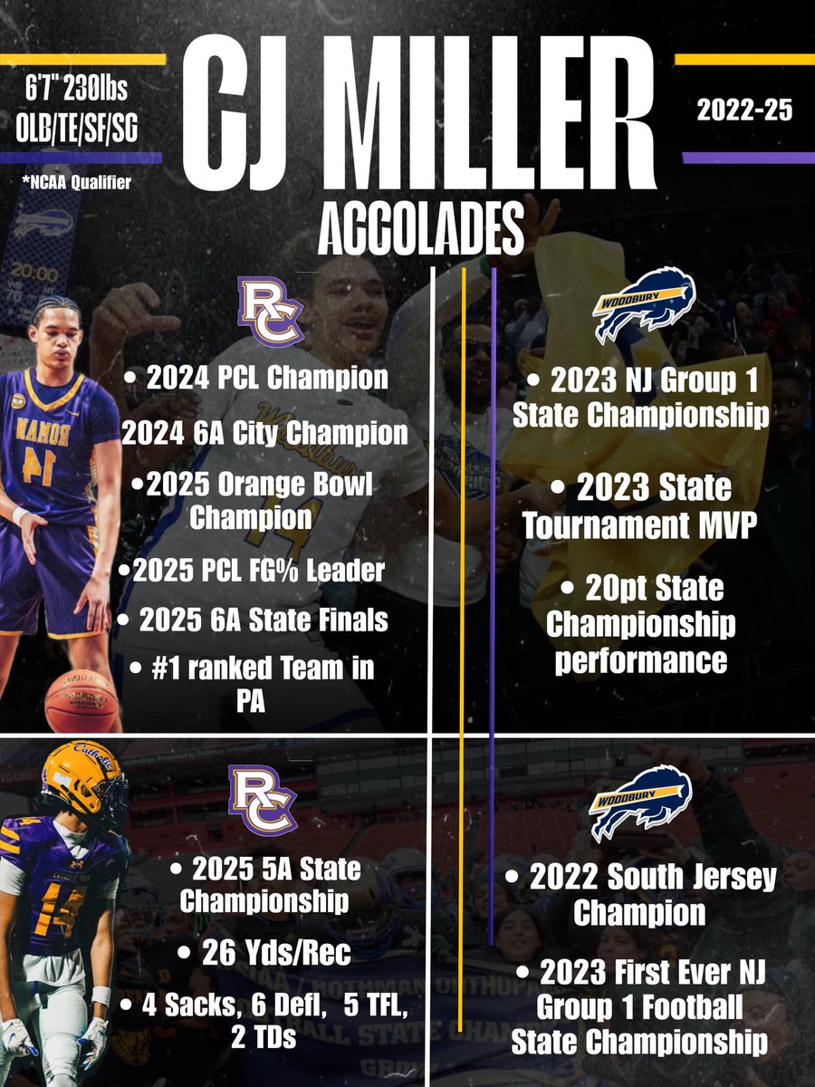 CJ Miller (@cjmiller_14) on Twitter photo 