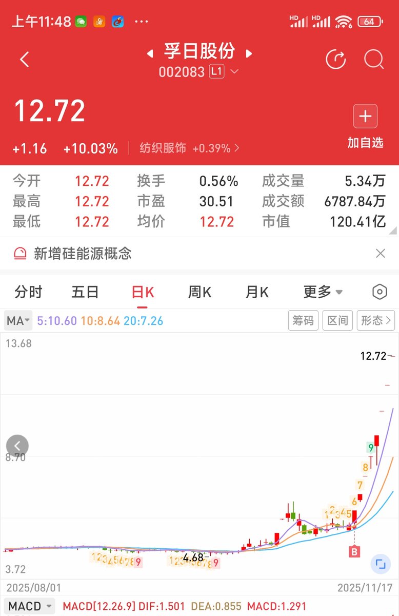 证势交易 tweet media