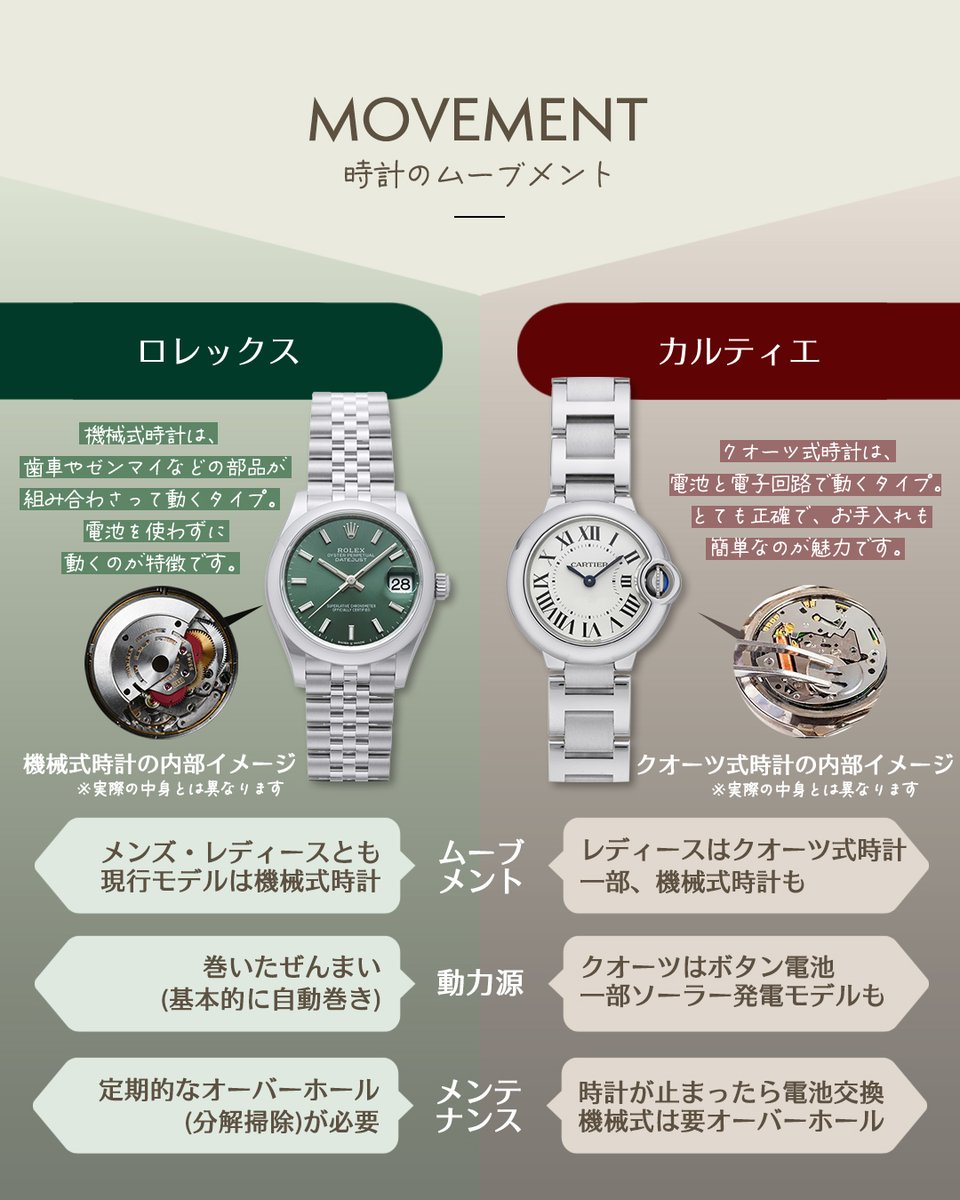 ジャックロード【公式】～買える時計博物館～ (@JACKROAD1987) / Posts / X