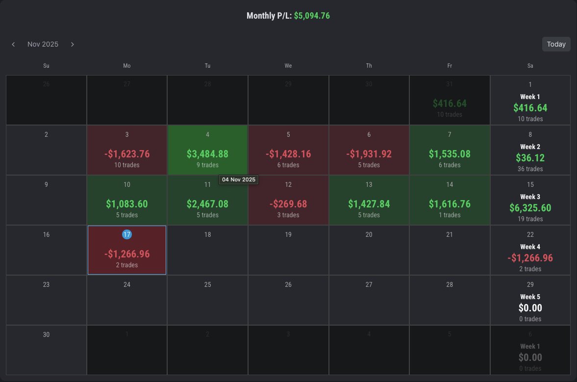 BFlowTheory's tweet image. After our first payout week, starting the week in drawdown, overleveraged the position with a low confluence trade, remember to always stick to your plan no matter the outcome

#trading #TradingCommunity #MoneyMindset