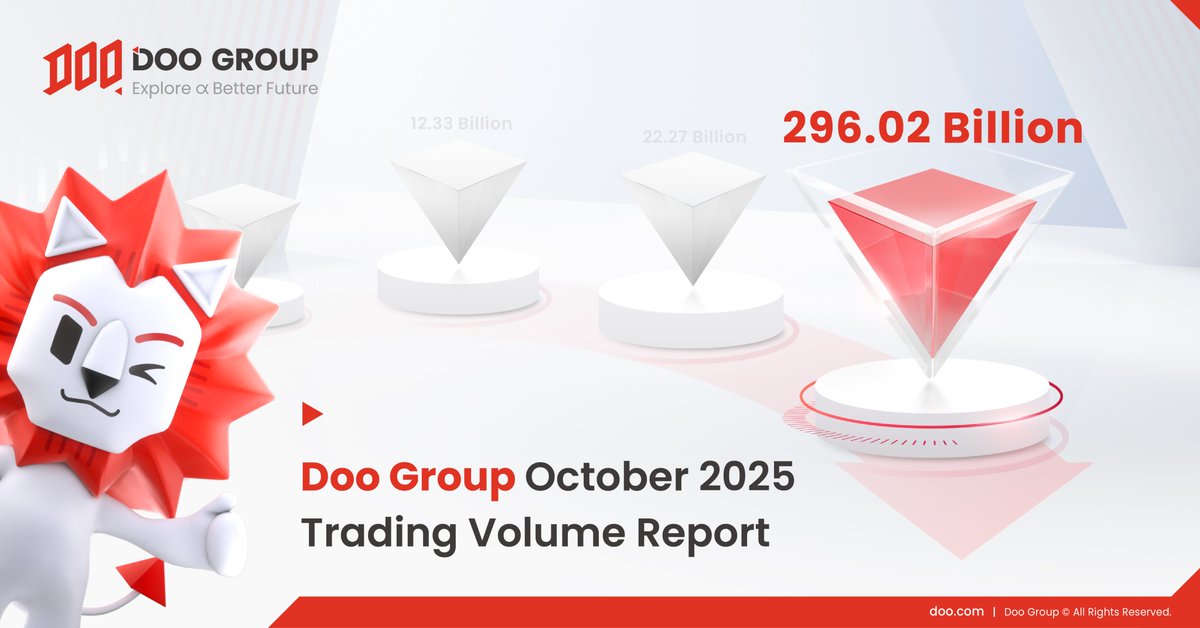 Doo Financial tweet media