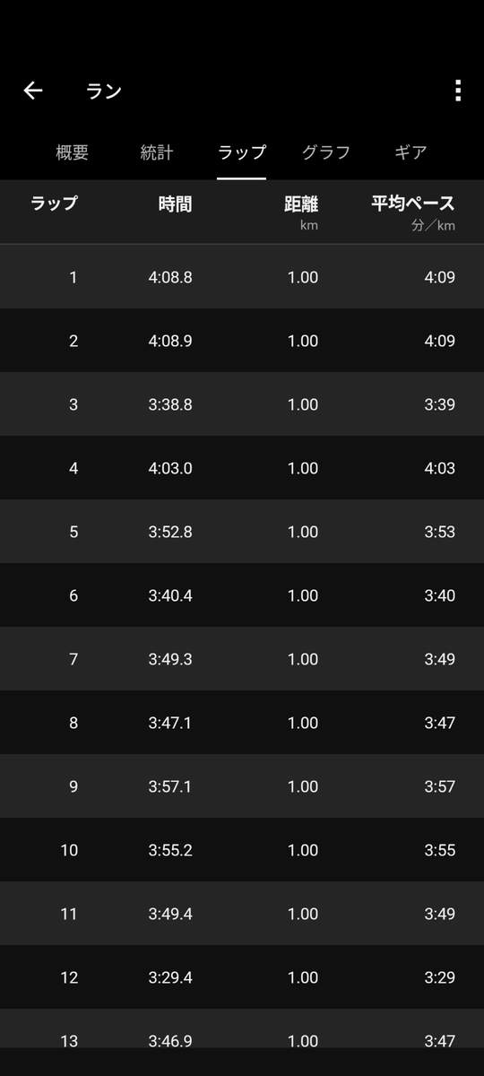 すてっぷな〜土左衛門 tweet media