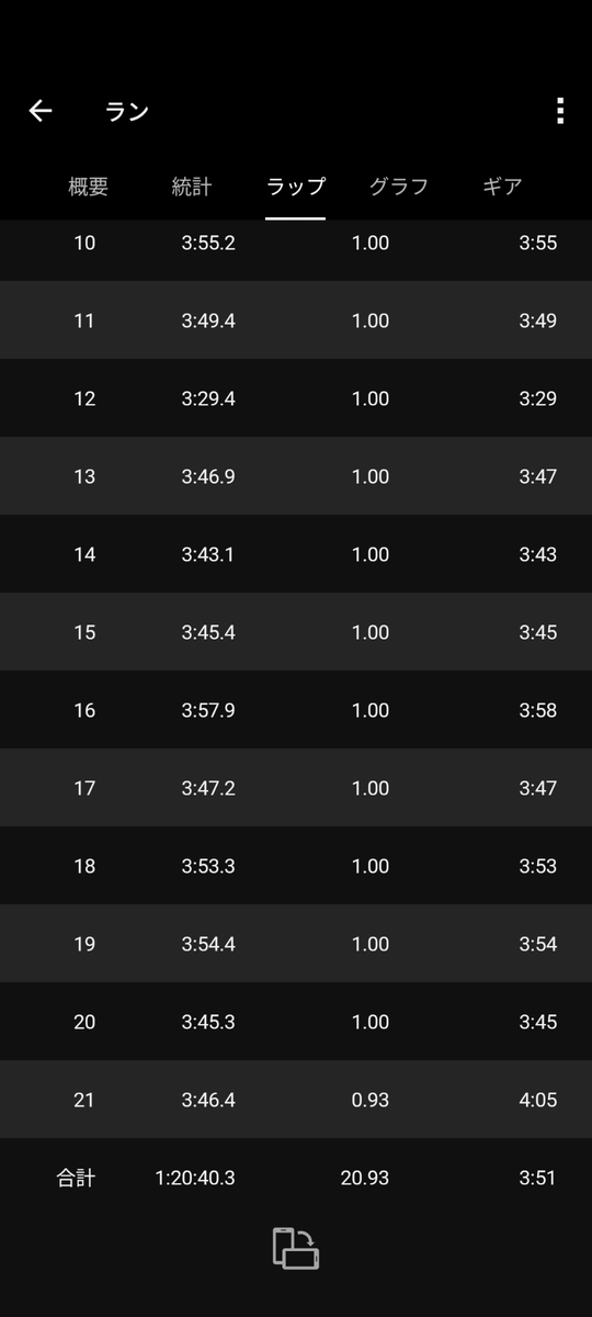 すてっぷな〜土左衛門 tweet media