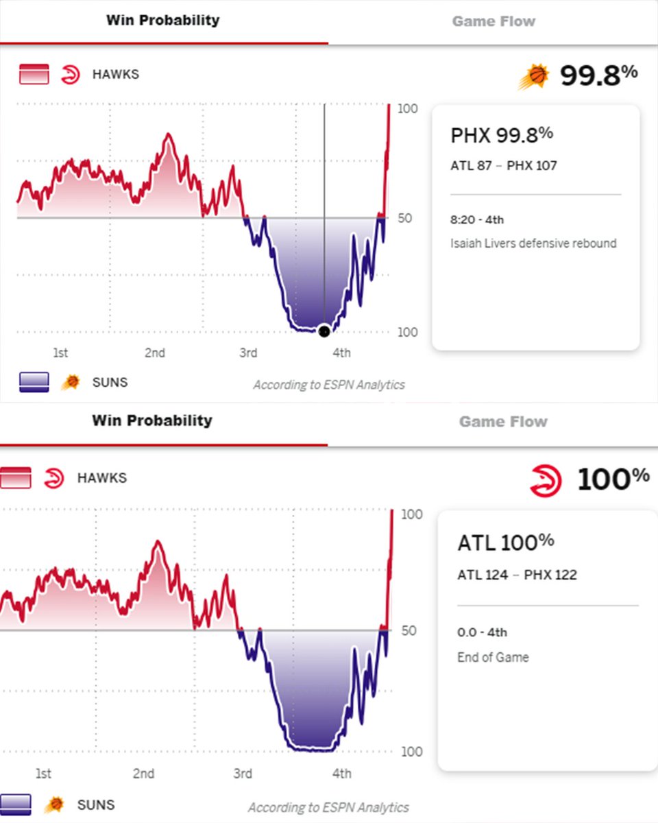 ATLHawks's tweet image. 8 minutes can change everything 🛝