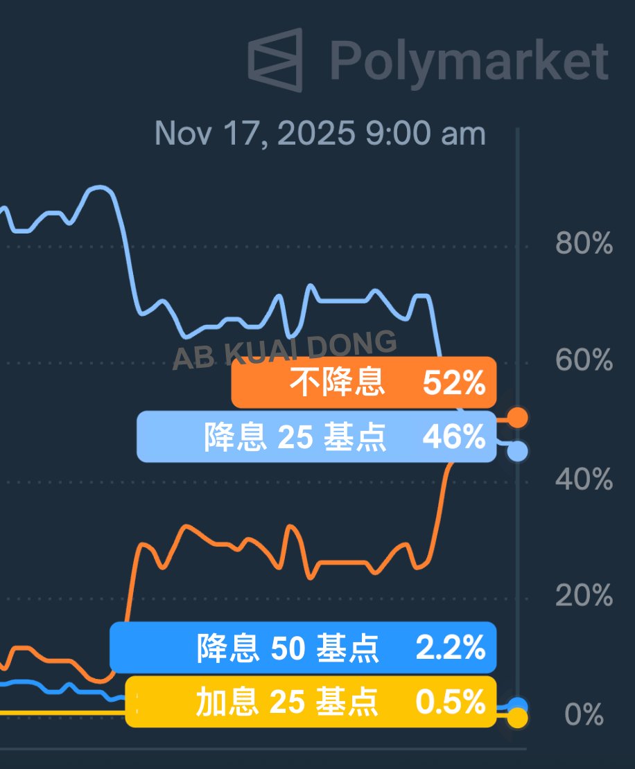 AB Kuai.Dong tweet media