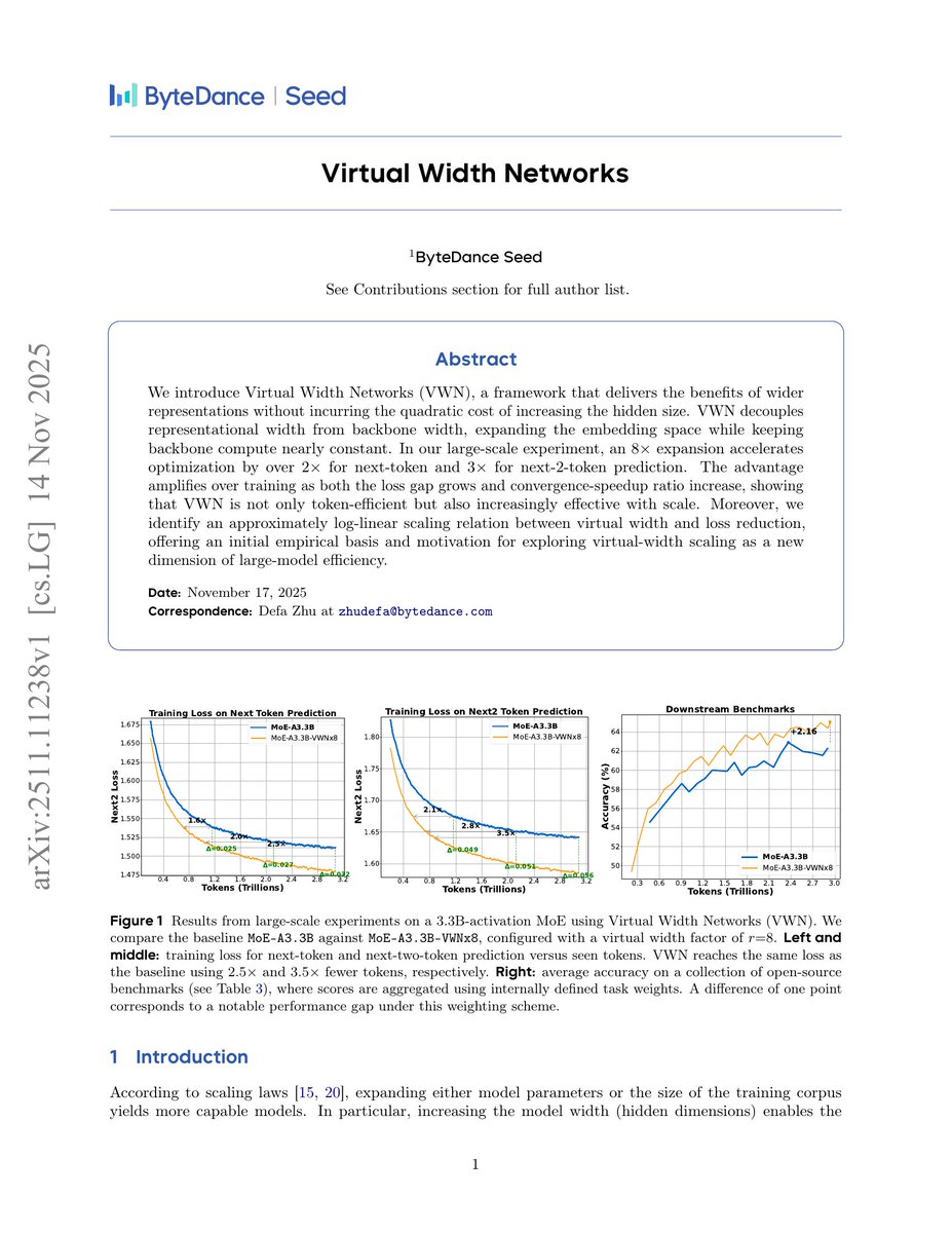 Expanding hidden states without increasing block dimensions. Classical line of approaches from the era when everyone tried to make variants of skip connections, but it could be worth trying.