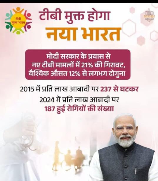 #TBMuktBharat #TB <a href="/MoHFW_INDIA/">Ministry of Health</a> <a href="/TbDivision/">Central TB Division | #TBMuktBharat</a> <a href="/TBMuktHaryana/">TB Mukt Bharat- Haryana</a> <a href="/ddgtb2017/">DDG - TB | #TBMuktBharat</a>