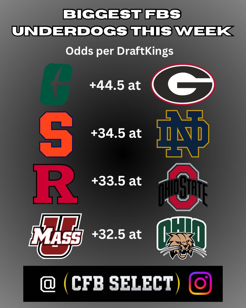 CfbSelect's tweet image. These are the BIGGEST UNDERDOGS in FBS College Football this week. 

Do you think any of these SUPER DOGS pull off the upset?