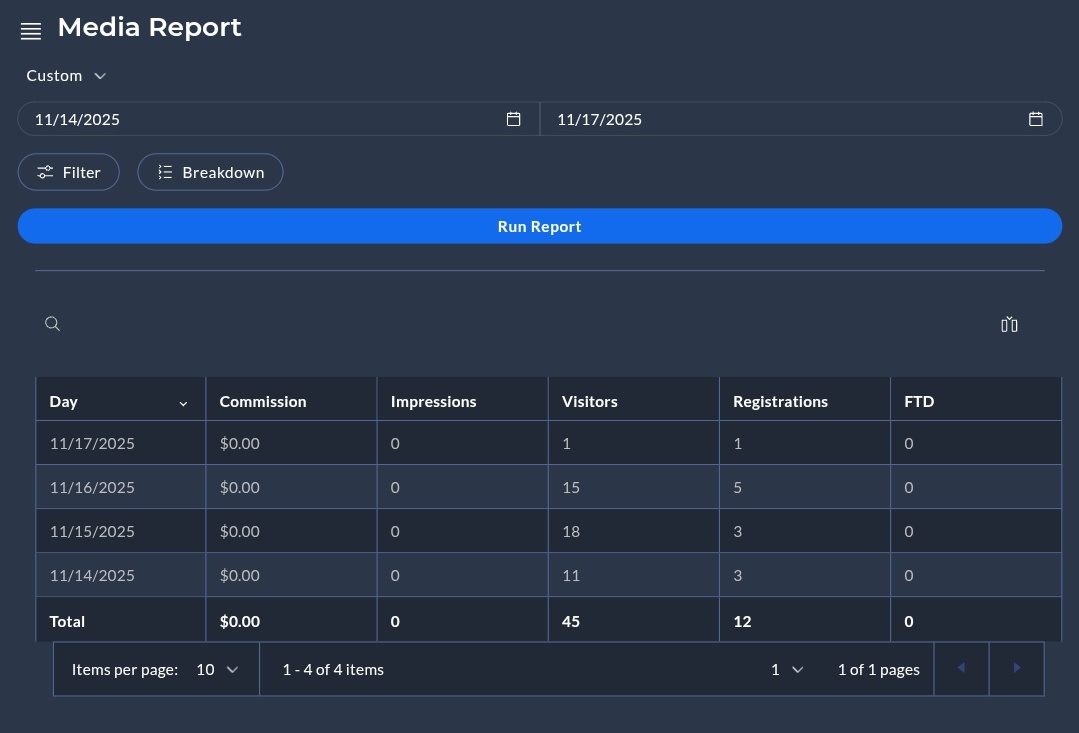 Ends today 👀. 

We clocked only 12 entries till now.  The probability of winning is still high. 

Refer your friends now if you already registered.