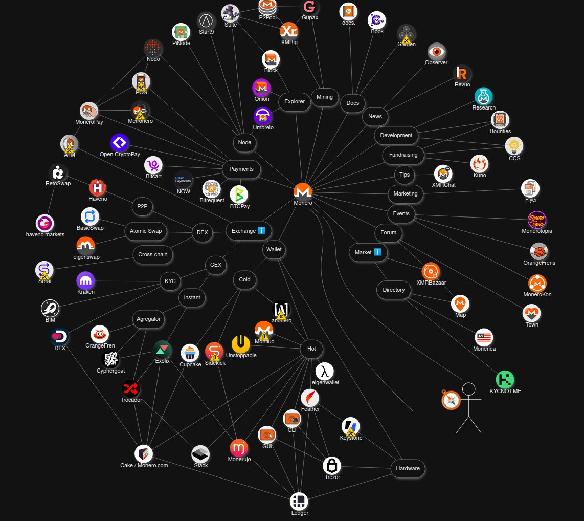 monerean's tweet image. The NGU that matters.
monero.eco 
usexmr.com

#Monero $XMR