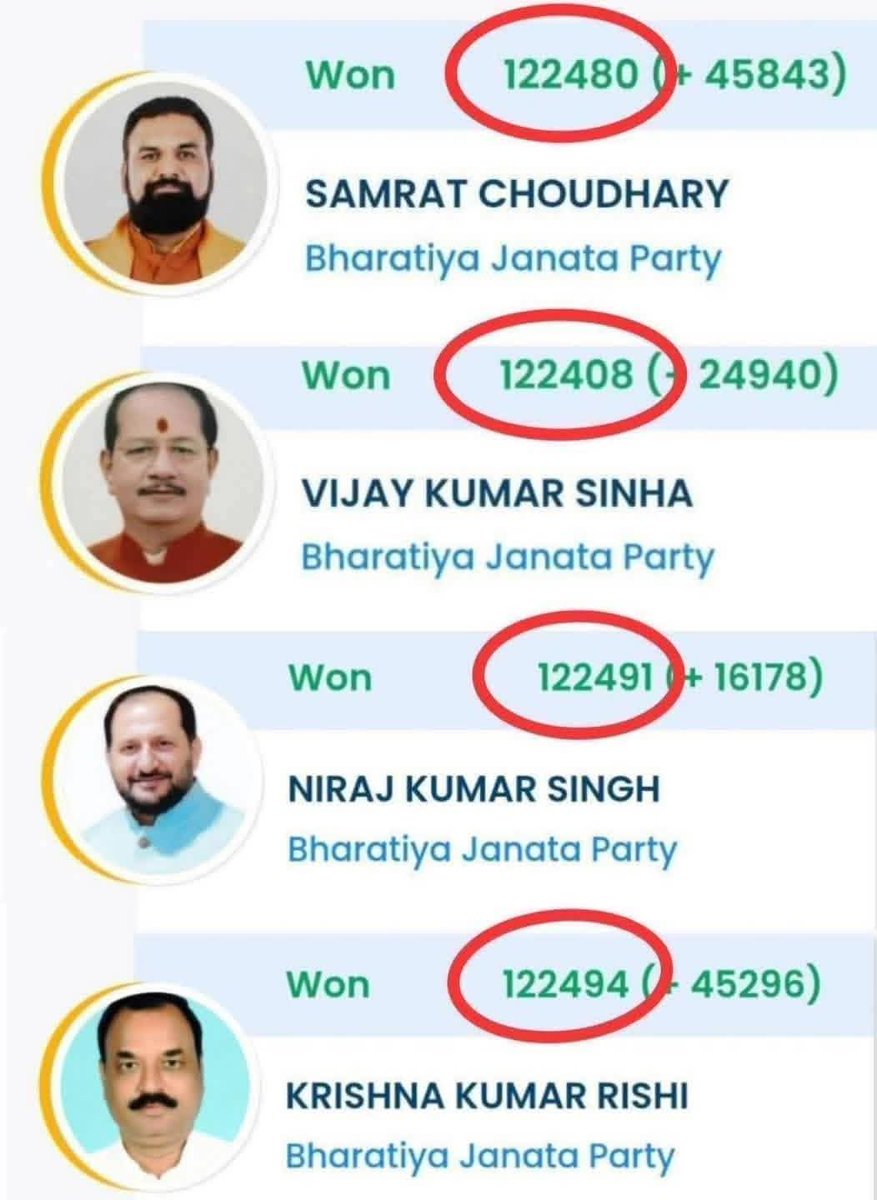 awesh29's tweet image. बिहार चुनाव का पूरा खेल डाटा दिलीशन और एडिशन से जुड़ा है।

 महाराष्ट्र में यह चुनाव से पहले लुक छिप ढंग से किया गया बिहार में एसआईआर के माध्यम से खुलेआम हुआ जिससे कि उसे वैधानिक बनाया जा सके। 

मतदाताओं के डाटा से मैनिपुलेशन हुआ है यह तय है।अब यह काम वो पूरे देश में करेंगे।…