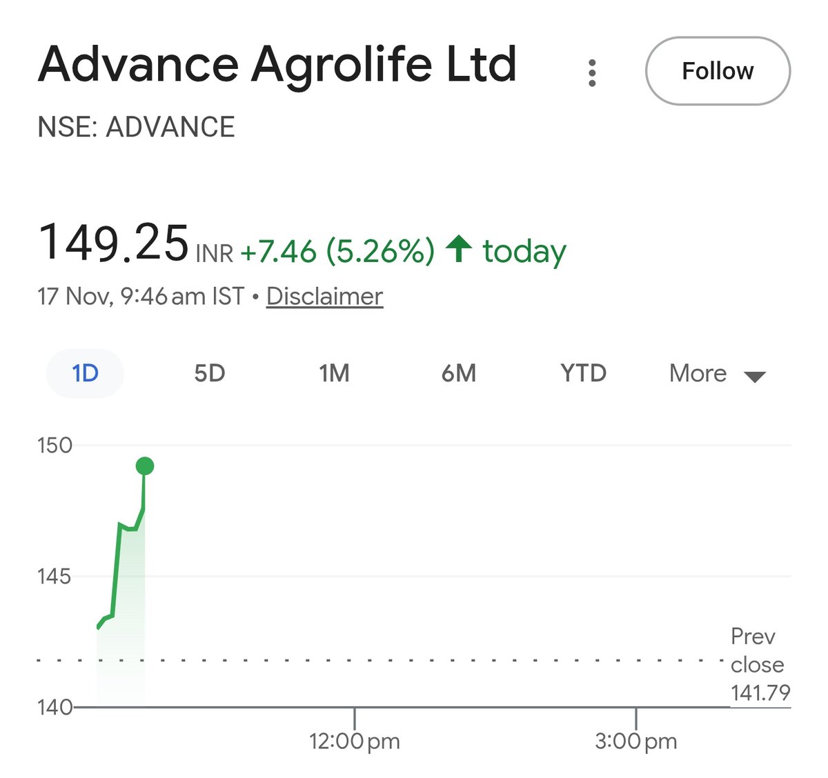 Shobhitcool2001's tweet image. Kaisa Raha apna ? #Advance 🤠
