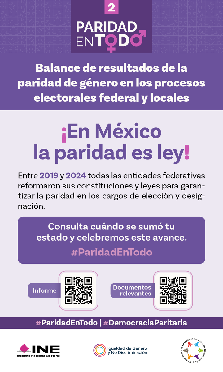 INEMexico's tweet photo. 🟣 La paridad es una realidad en México.
Conoce los avances y resultados del cumplimiento de la paridad de género en los procesos electorales federales y locales.
#ParidadEnTodo #DemocraciaParitaria https://t.co/Y1M9vS4lgC
