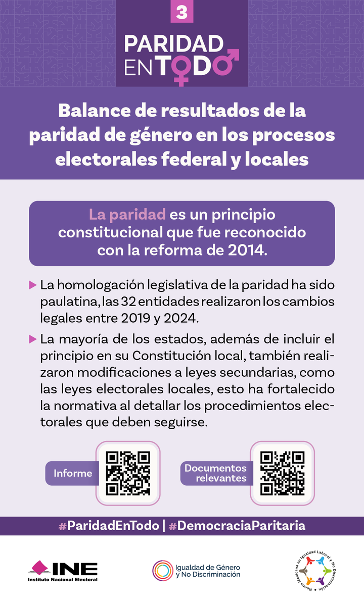 INEMexico's tweet photo. 🟣 La paridad es una realidad en México.
Conoce los avances y resultados del cumplimiento de la paridad de género en los procesos electorales federales y locales.
#ParidadEnTodo #DemocraciaParitaria https://t.co/Y1M9vS4lgC