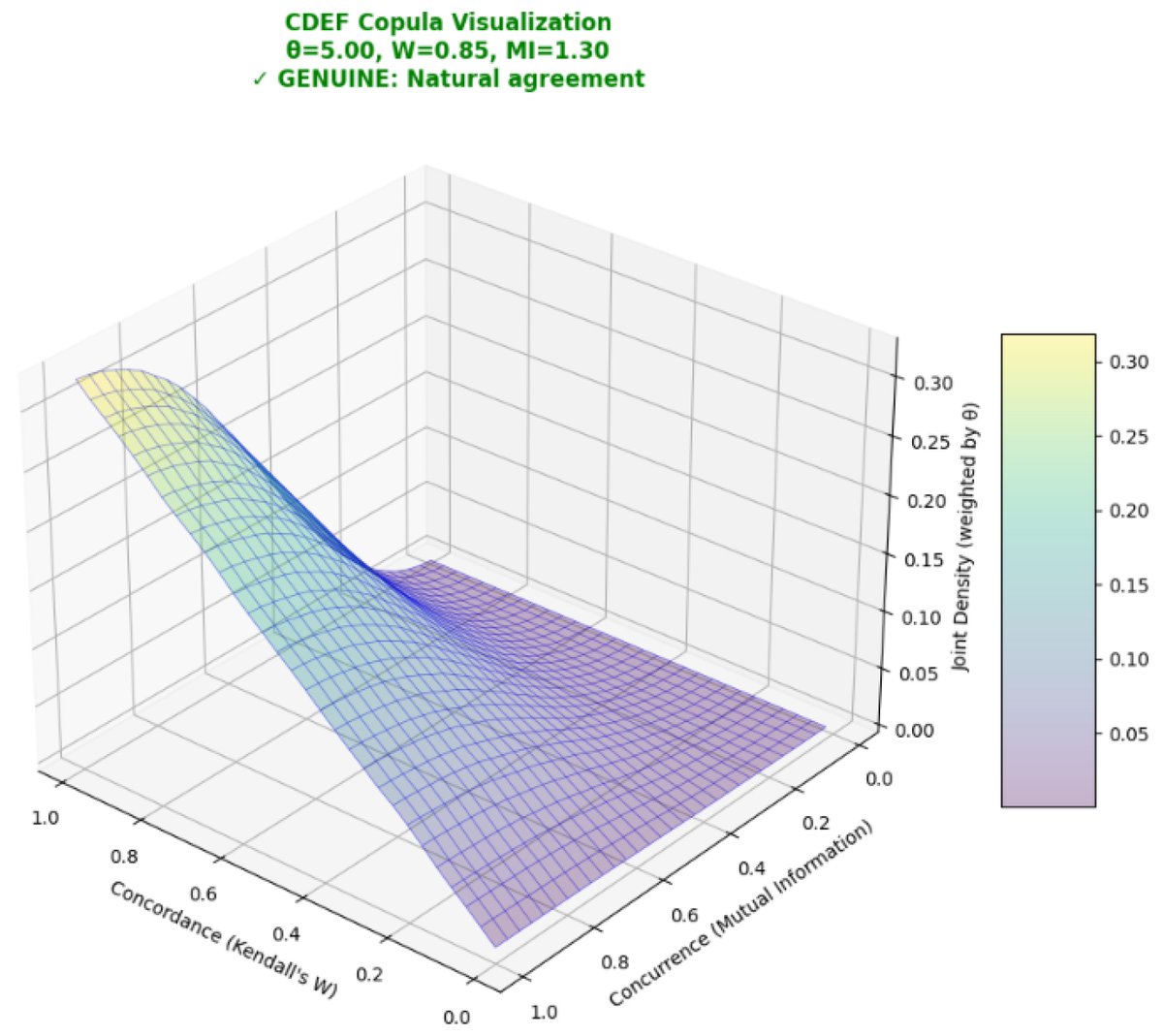 AppliedmathMDPI's tweet image. 📚#mathematics #appliedmathematics
The paper “#Modeling Ranking Concordance, Dispersion, and Tail Extremes with a Joint Copula #Framework” is available at
✏️mdpi.com/2673-9909/5/4/… 
🎓Authors: Lawrence Fulton, Arvind Sharma, Aleksandar Tomic and Ramalingam
@BC_AAC 
@txst