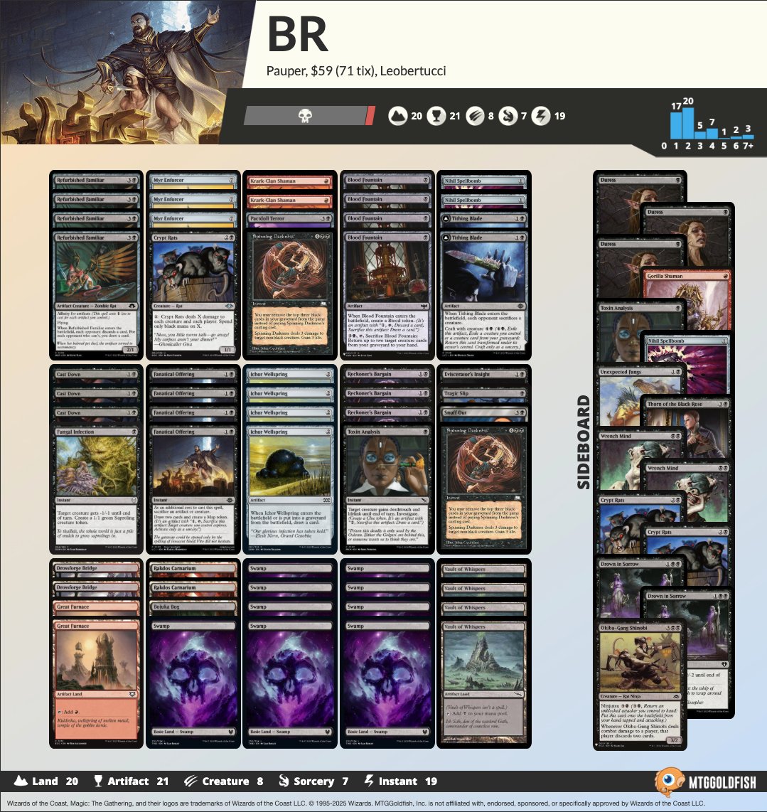 MTG　デッキ　パウパー　カルニブラック MTG]やっと納得できたカルニブラック｜Necronaut