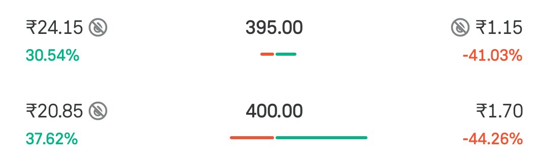 ChartCompass8's tweet image. #BIOCON 
Both Option almost 4X now  🟢🟢🟢🚀🚀x.com/ChartCompass8/…