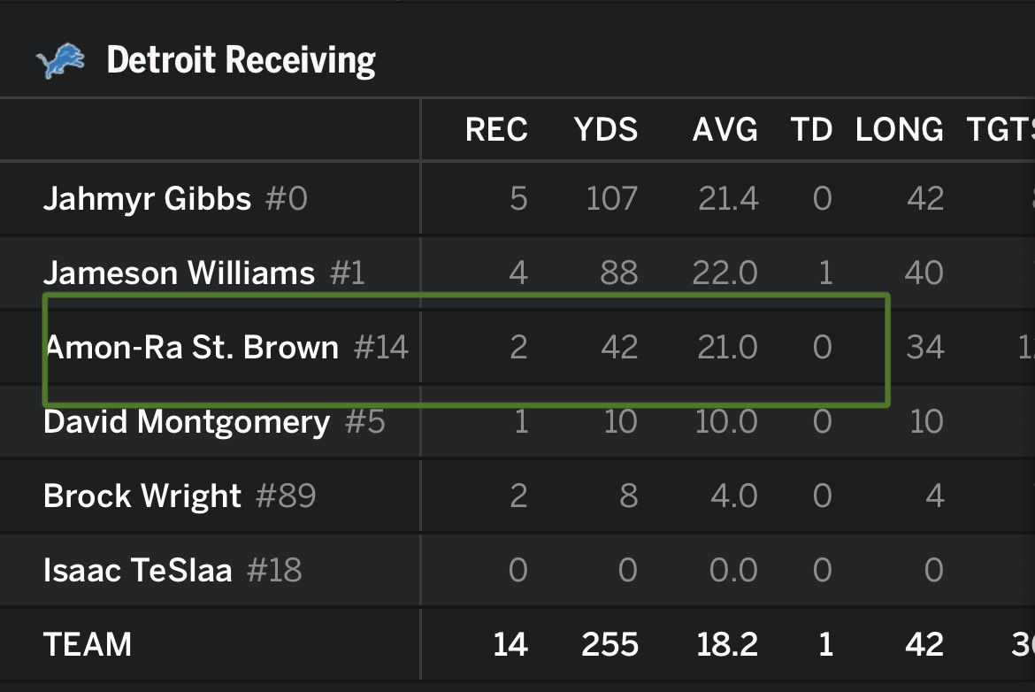 DCHAProductions's tweet image. Wanted to play the Eagles week 1 soooo bad lol