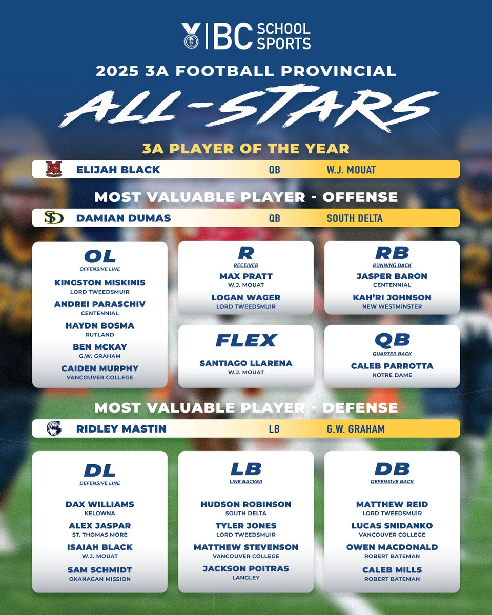 Introducing your 2025 BCSS 3A Football Provincial All-Stars! 🌟 #BCSSProvincials <a href="/BCHSFB/">BC HS Football</a>