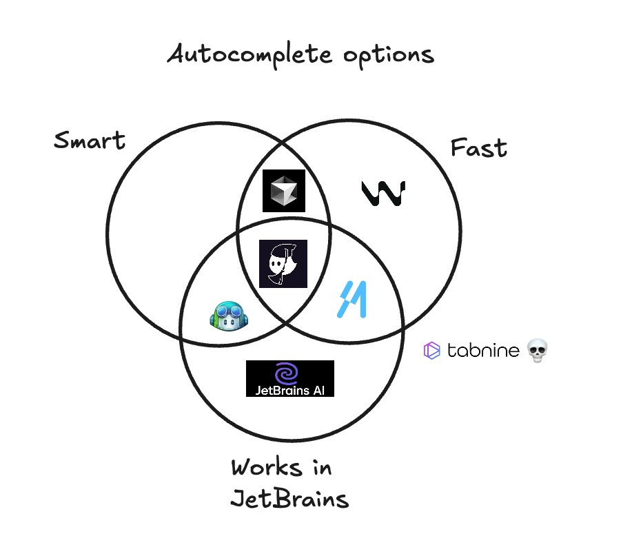 average jetbrains experience
