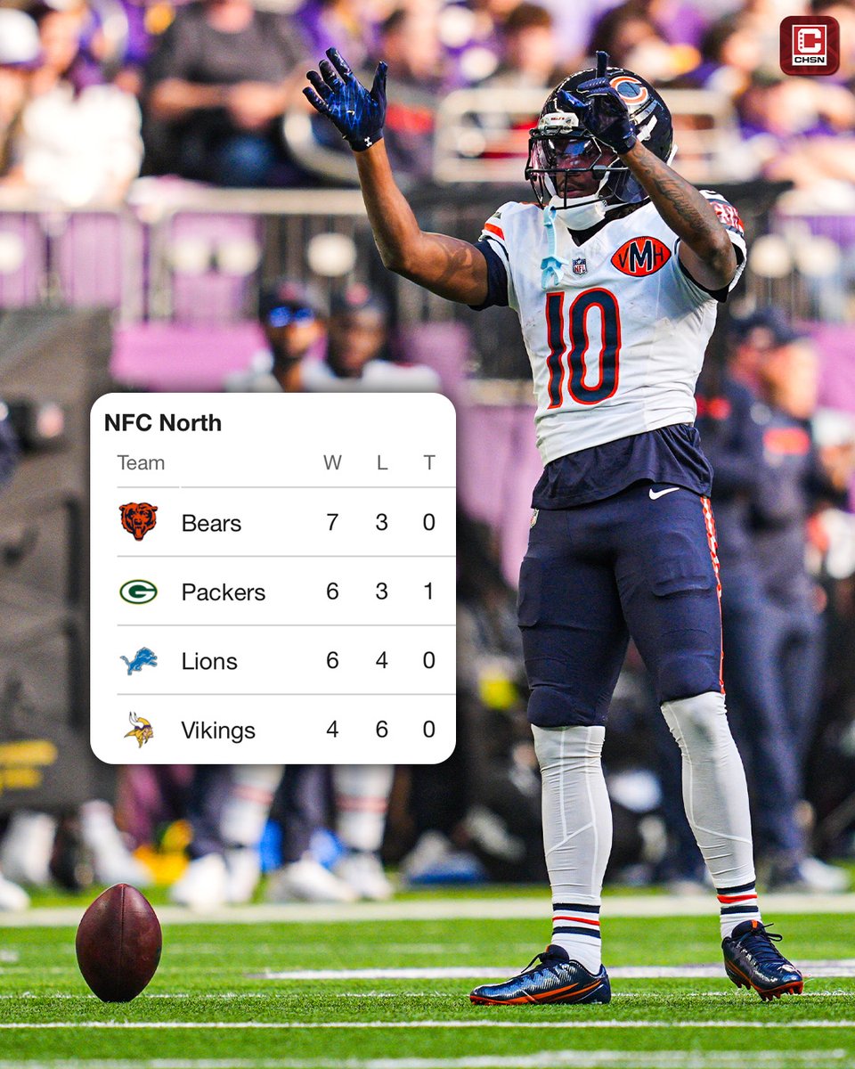 The Chicago Bears hold SOLE POSSESSION of first place in the NFC North🍿🔥