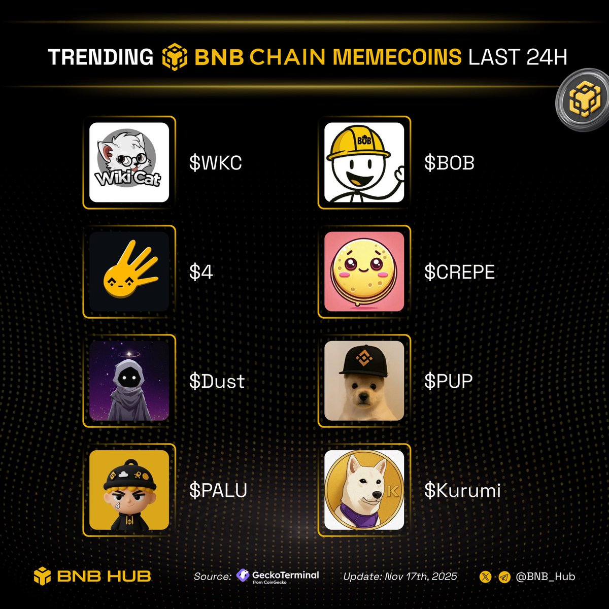 BNB Hub tweet media