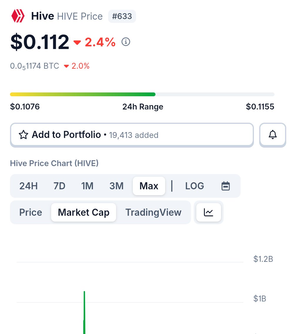 Never forget we #633 now!

Everyone give themselves pat on the back! 

We did this! 

Hive new blocks where it's at!