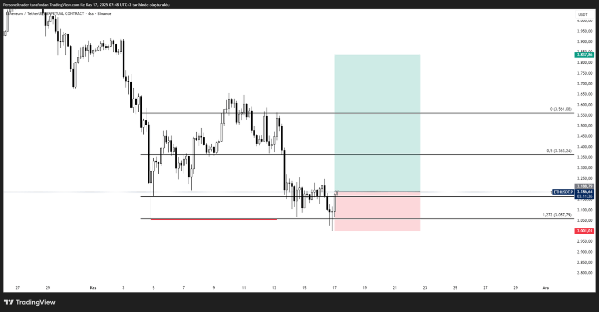 Personel Trader tweet media