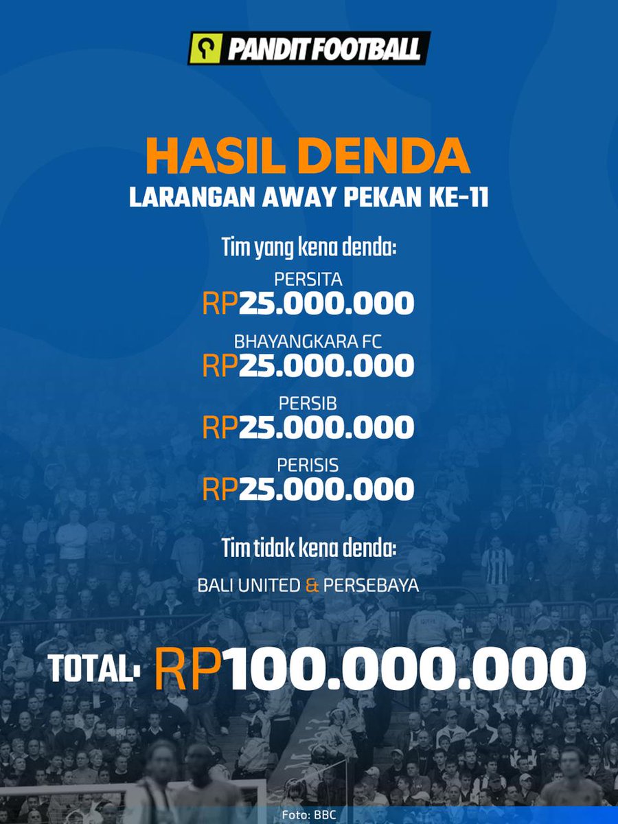 panditfootball's tweet image. Empat tim yaitu Persita, Bhayangkara, Persib, dan Persis kena denda larangan away pekan ke-11, sementara Bali United dan Persebaya justru tak tersentuh sanksi dalam rilis PSSI. 

Kok bisa ada yang kena dan ada yang tidak, gimana sih sebenarnya mekanismenya? 🤦🏻‍♂️
