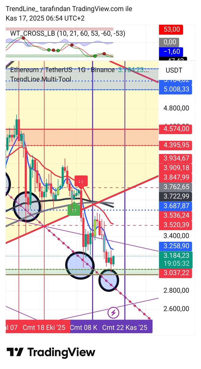 trendcizgisi's tweet image. #ETH #MultiTool 
Günaydın, hayırlı sabahlar.