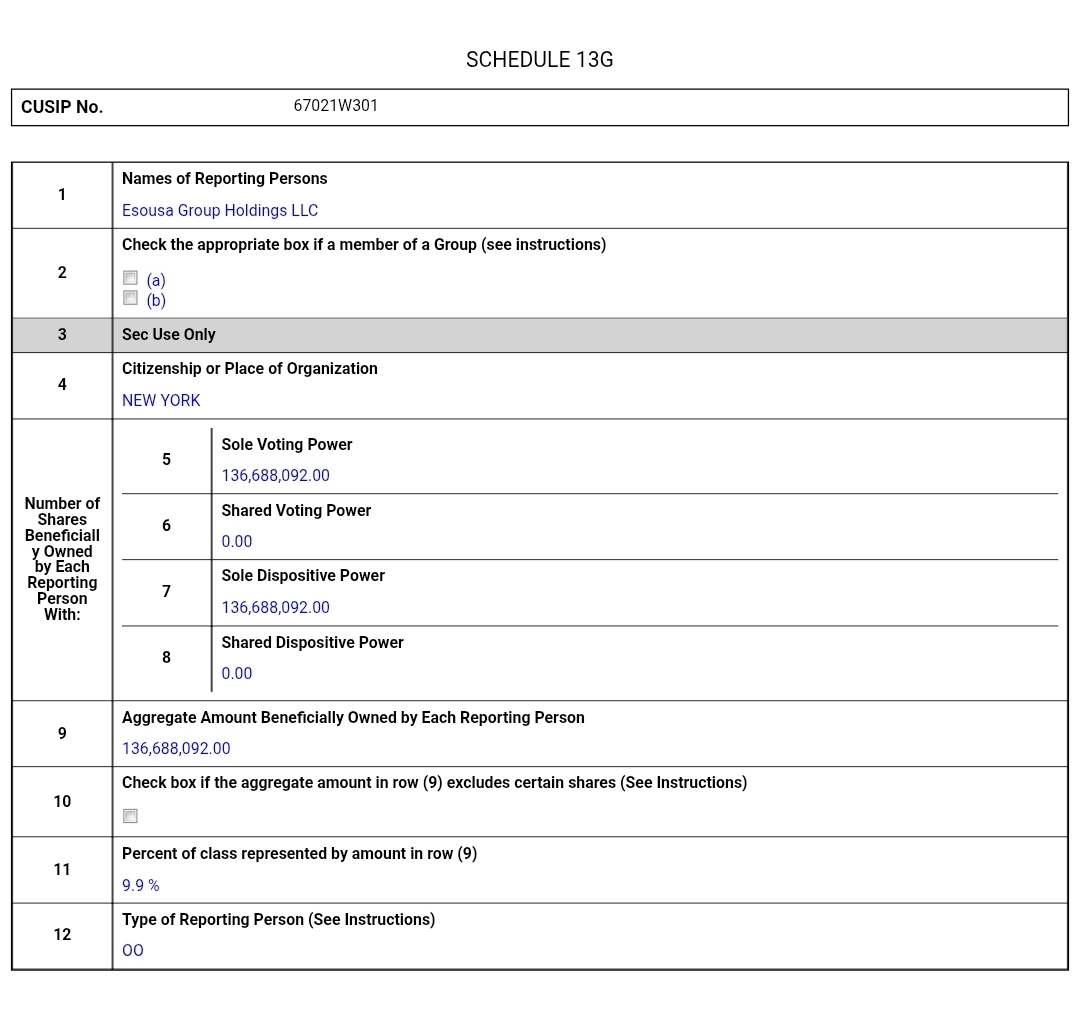 OdaSkillsInvest's tweet image. $BURU 🚀 Esousa Group files 13G: 13.7M shares (9.9% stake)—passive vote of confidence! 📈 Post-Q3 dip, inst buy = rebound to $0.35? 🤔 Earnings came out with no sales 🔥 #Webull SS + 1 day below. #BURU #13G #DefenseTech NFA ⚠️ #Pennystocks #Bluelasers @nuburulasers 🍿📊👏☕️