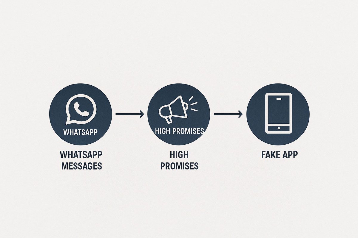 AntiFraudWatch's tweet image. #ScamAlertIndia When you see the following, you must stay away from it.