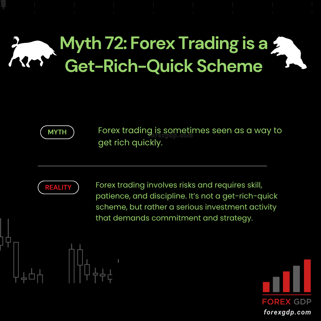 FOREXGDP's tweet image. 🚫 Myth: Forex is a get-rich-quick scheme

✅ Reality: Forex is about strategy, not speed.

Success in trading comes from patience, consistency, and discipline — not overnight luck! 🌍📈

Trade smart. Think long-term. Win big. 💼

✅ Learn: Forex Trading Is NOT a Get-Rich-Quick…