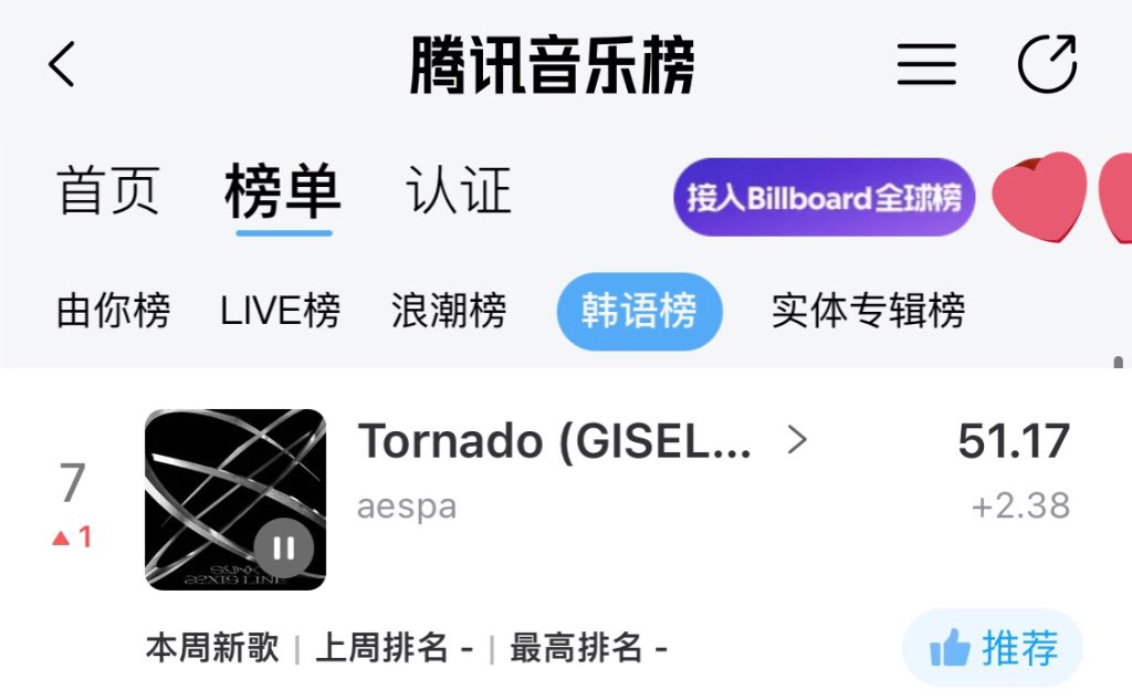 loveuAeri1030's tweet photo. #GISELLE SOLO 'Tornado' ranking at #7 on the Tencent Music K-Pop Chart.

#TORNADOBYGISELLE https://t.co/Wf5SPKWY7b