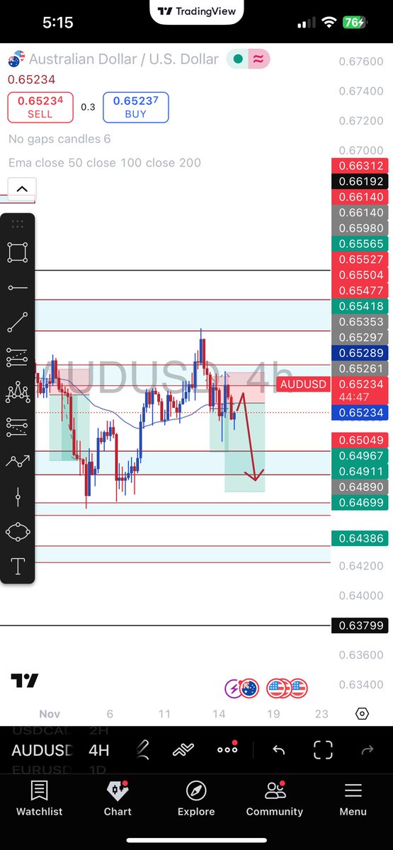 eatsleeptrade25's tweet image. Pairs for the week 💪🏆
#setandforget
