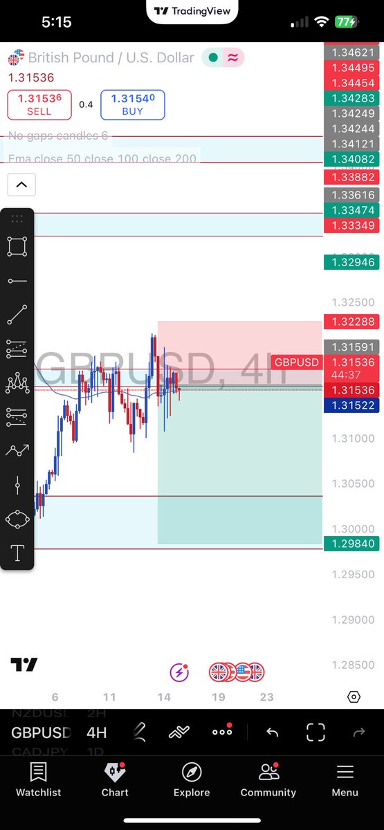 eatsleeptrade25's tweet image. Pairs for the week 💪🏆
#setandforget